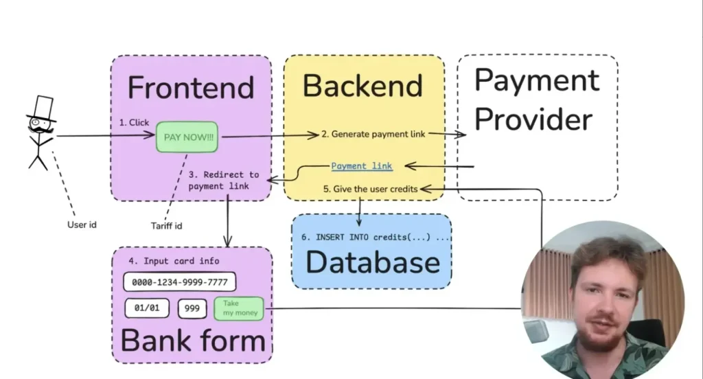 How to Launch a Startup in 38 Hours: A Real-World Guide from Idea to Launch with AI 6 ef44caaabm 1 1
